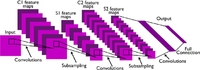 Figure 3 for Interpretable Deep Neural Networks for Dimensional and Categorical Emotion Recognition in-the-wild