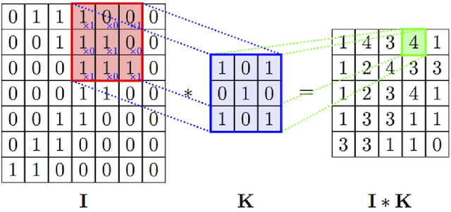 Figure 4 for Interpretable Deep Neural Networks for Dimensional and Categorical Emotion Recognition in-the-wild