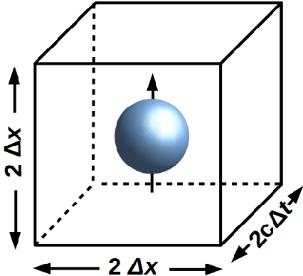 Figure 3 for The Free Energy Principle drives neuromorphic development