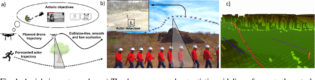 Figure 1 for Autonomous drone cinematographer: Using artistic principles to create smooth, safe, occlusion-free trajectories for aerial filming