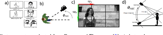 Figure 3 for Autonomous drone cinematographer: Using artistic principles to create smooth, safe, occlusion-free trajectories for aerial filming