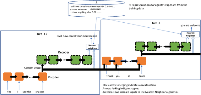 Figure 2 for Achieving Fluency and Coherency in Task-oriented Dialog