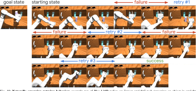 Figure 2 for Learning Latent Plans from Play