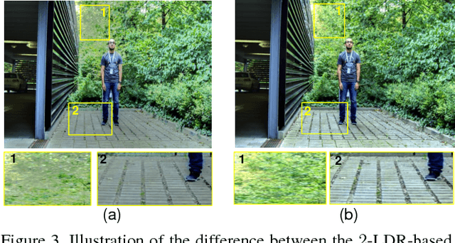 Figure 3 for Learnable Exposure Fusion for Dynamic Scenes