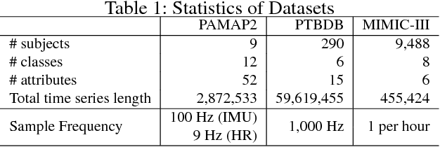Figure 2 for RDPD: Rich Data Helps Poor Data via Imitation