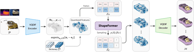 Figure 3 for ShapeFormer: Transformer-based Shape Completion via Sparse Representation