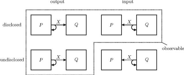 Figure 4 for An axiomatic formalization of bounded rationality based on a utility-information equivalence