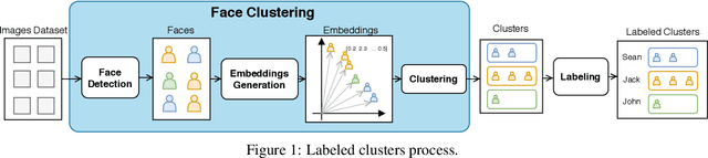 Figure 1 for A Cluster-Matching-Based Method for Video Face Recognition