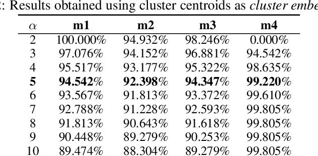 Figure 4 for A Cluster-Matching-Based Method for Video Face Recognition