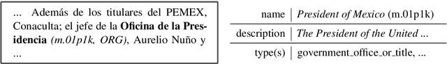 Figure 1 for Cross-Lingual Transfer in Zero-Shot Cross-Language Entity Linking