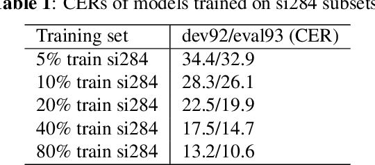 Figure 2 for Train your classifier first: Cascade Neural Networks Training from upper layers to lower layers