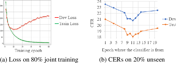 Figure 3 for Train your classifier first: Cascade Neural Networks Training from upper layers to lower layers