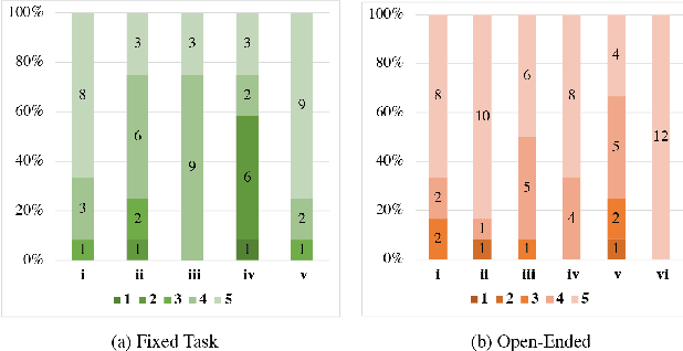 Figure 2 for DrawingInStyles: Portrait Image Generation and Editing with Spatially Conditioned StyleGAN