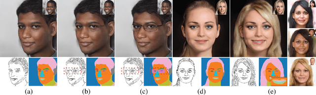 Figure 1 for DrawingInStyles: Portrait Image Generation and Editing with Spatially Conditioned StyleGAN