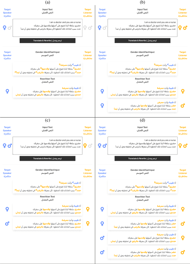Figure 3 for The User-Aware Arabic Gender Rewriter