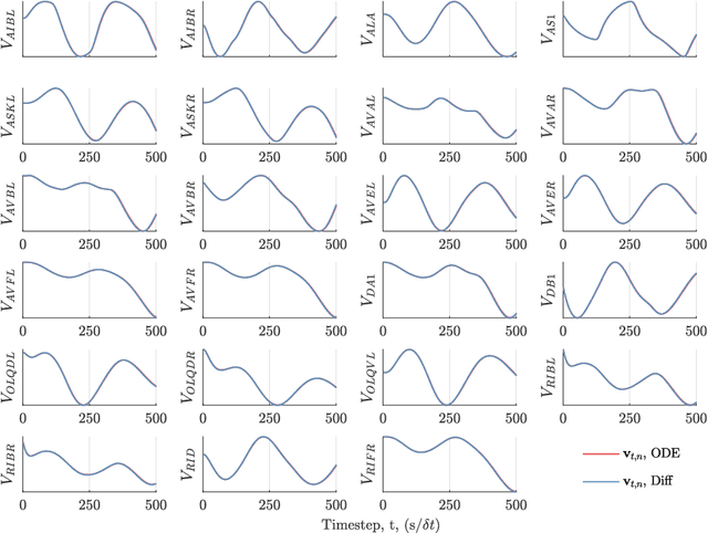 Figure 4 for The Virtual Patch Clamp: Imputing C. elegans Membrane Potentials from Calcium Imaging