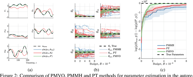 Figure 2 for The Virtual Patch Clamp: Imputing C. elegans Membrane Potentials from Calcium Imaging