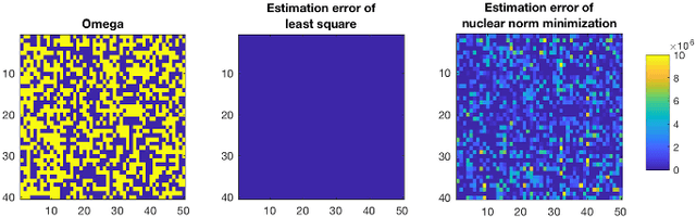 Figure 3 for Matrix completion with deterministic pattern - a geometric perspective