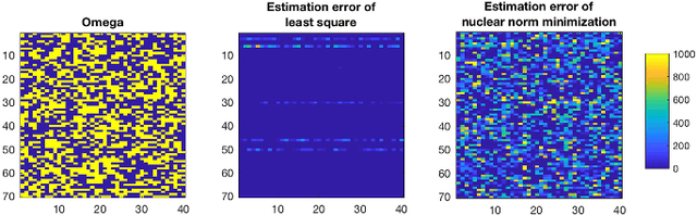 Figure 4 for Matrix completion with deterministic pattern - a geometric perspective