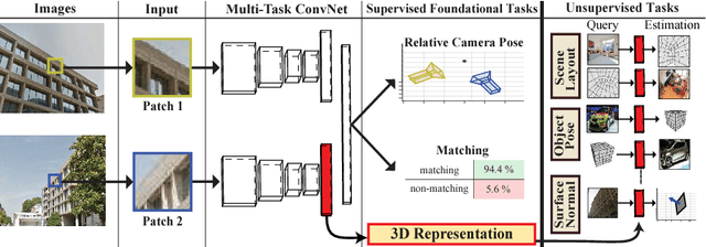 Figure 1 for Generic 3D Representation via Pose Estimation and Matching