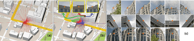 Figure 2 for Generic 3D Representation via Pose Estimation and Matching