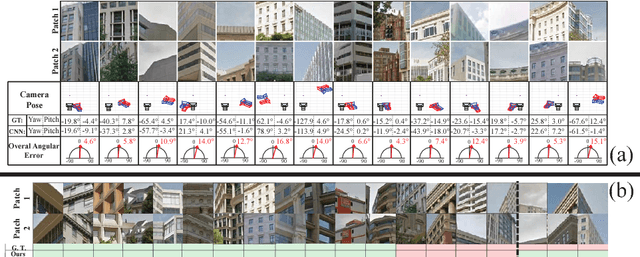 Figure 4 for Generic 3D Representation via Pose Estimation and Matching