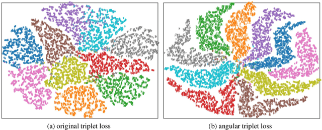 Figure 1 for ReadNet:Towards Accurate ReID with Limited and Noisy Samples