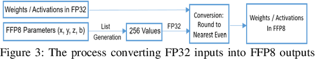 Figure 3 for All-You-Can-Fit 8-Bit Flexible Floating-Point Format for Accurate and Memory-Efficient Inference of Deep Neural Networks