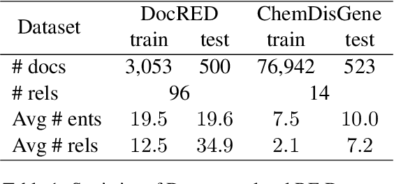 Figure 2 for A Unified Positive-Unlabeled Learning Framework for Document-Level Relation Extraction with Different Levels of Labeling