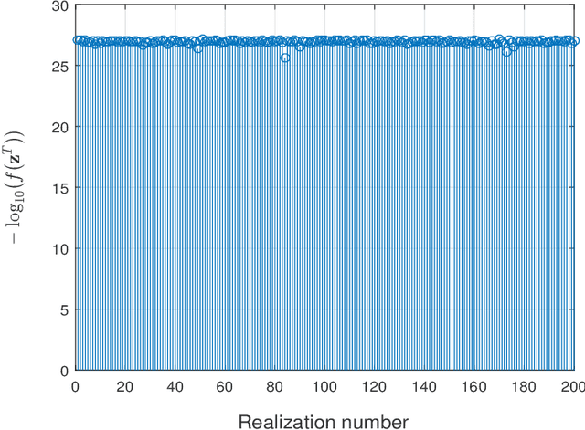 Figure 2 for Solving Almost all Systems of Random Quadratic Equations