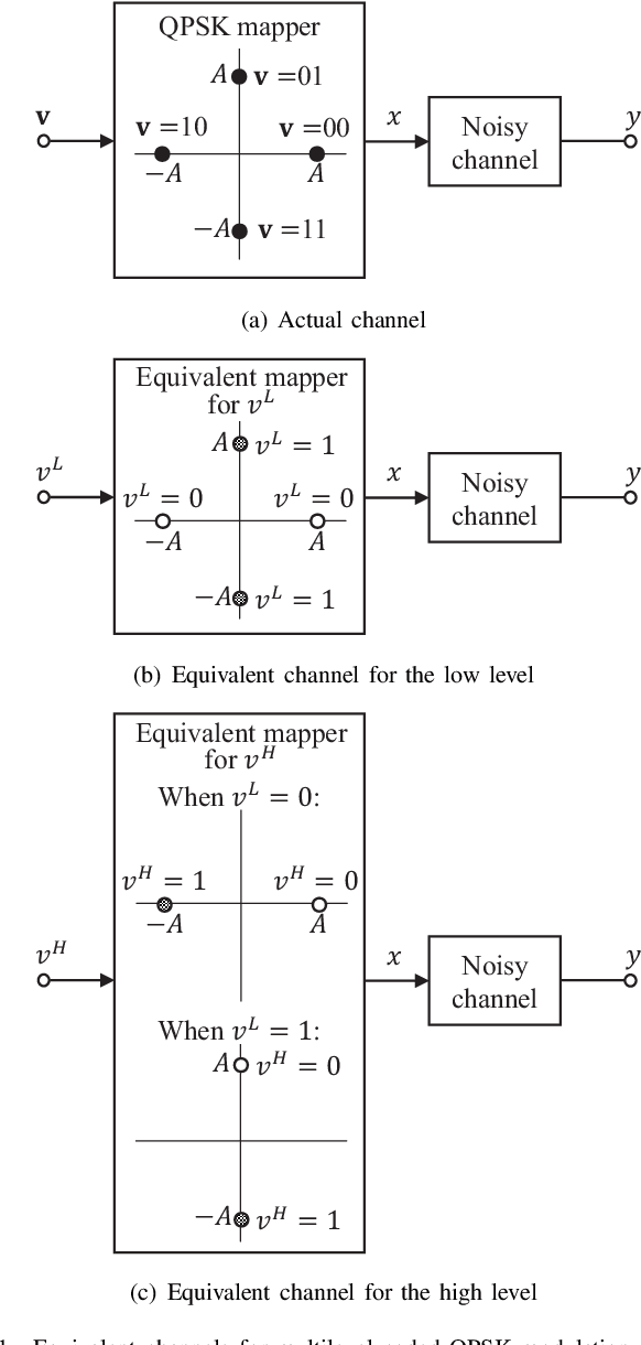 Figure 1 for A Practical Consideration on Convex Mutual Information