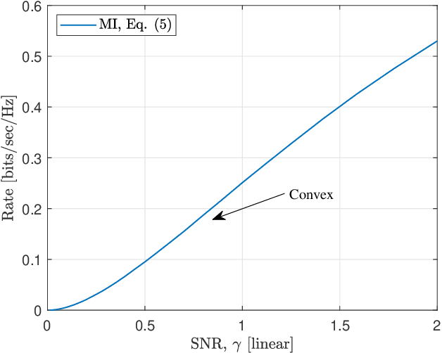 Figure 2 for A Practical Consideration on Convex Mutual Information