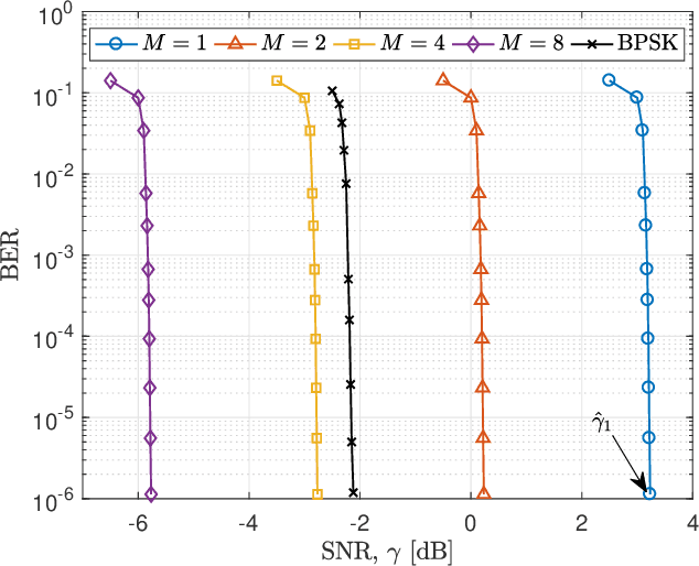 Figure 4 for A Practical Consideration on Convex Mutual Information