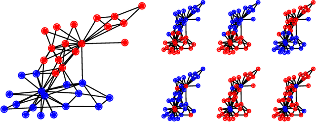 Figure 2 for Approximate sampling and estimation of partition functions using neural networks
