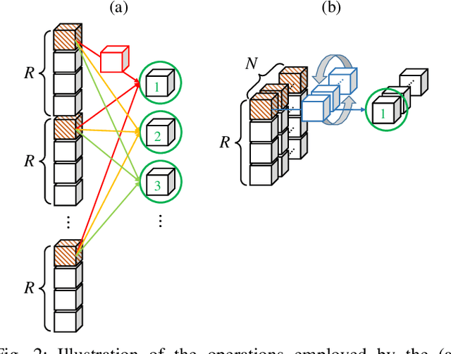 Figure 2 for Backpropagation with N-D Vector-Valued Neurons Using Arbitrary Bilinear Products