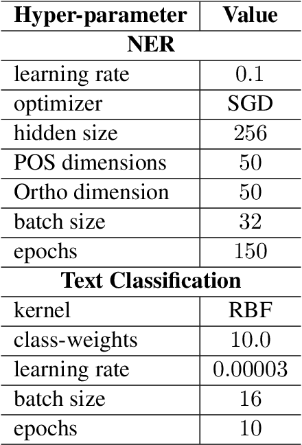 Figure 3 for Neural Text Classification and StackedHeterogeneous Embeddings for Named Entity Recognition in SMM4H 2021