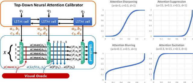 Figure 3 for Neuro-Symbolic Visual Reasoning: Disentangling "Visual" from "Reasoning"