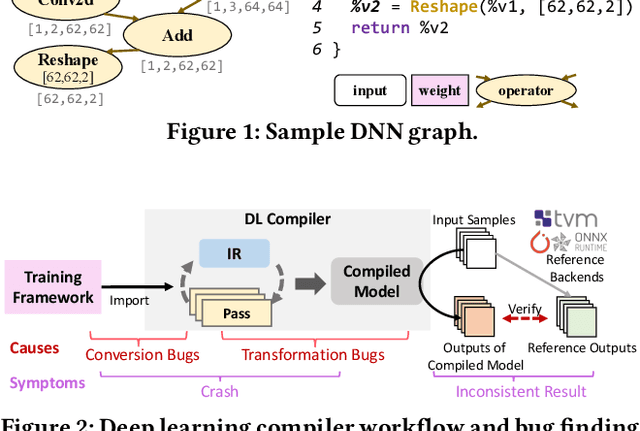 Figure 1 for Finding Deep-Learning Compilation Bugs with NNSmith