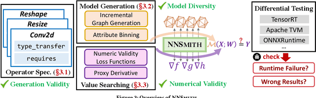 Figure 4 for Finding Deep-Learning Compilation Bugs with NNSmith
