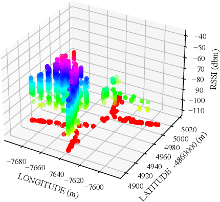 Figure 2 for Multi-Output Gaussian Process-Based Data Augmentation for Multi-Building and Multi-Floor Indoor Localization