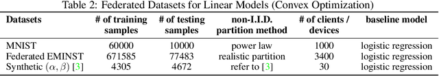 Figure 4 for FedML: A Research Library and Benchmark for Federated Machine Learning