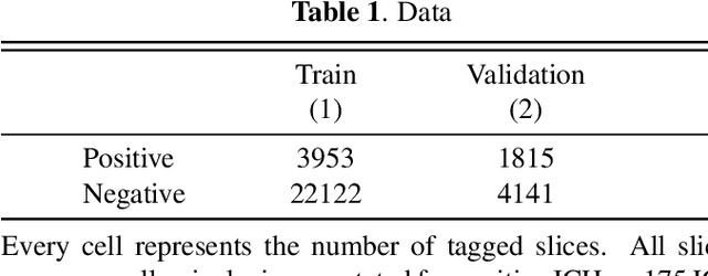 Figure 2 for Improved ICH classification using task-dependent learning