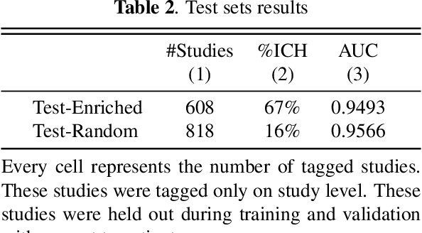 Figure 4 for Improved ICH classification using task-dependent learning