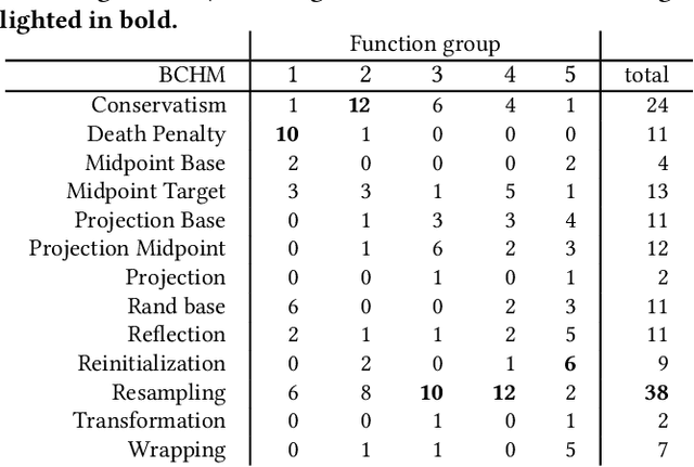 Figure 2 for Quantifying the Impact of Boundary Constraint Handling Methods on Differential Evolution