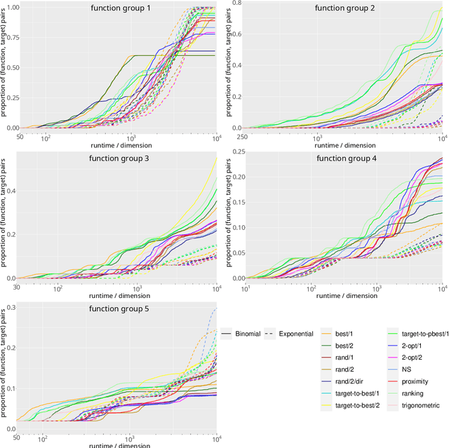 Figure 3 for Quantifying the Impact of Boundary Constraint Handling Methods on Differential Evolution