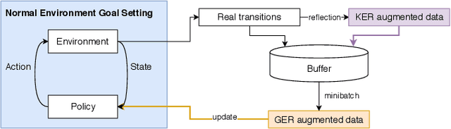 Figure 1 for Invariant Transform Experience Replay
