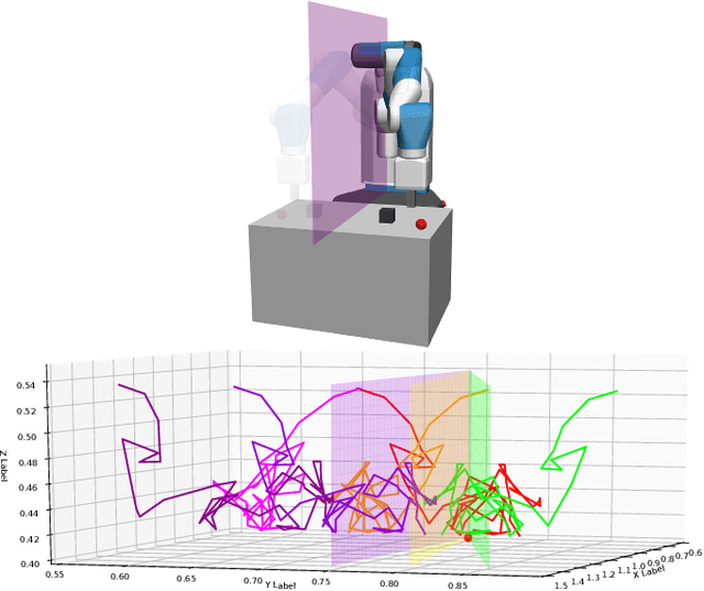 Figure 2 for Invariant Transform Experience Replay