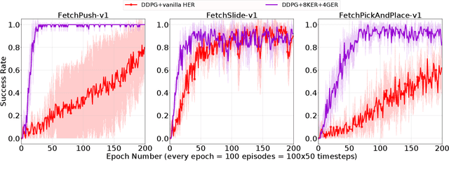 Figure 3 for Invariant Transform Experience Replay