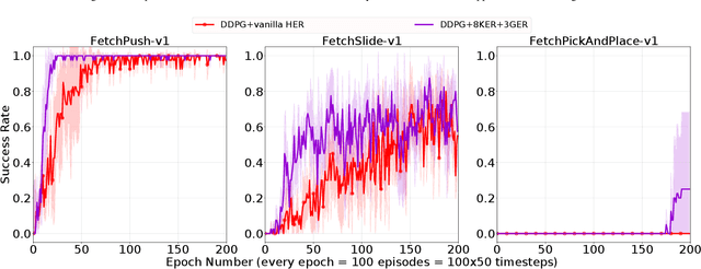 Figure 4 for Invariant Transform Experience Replay