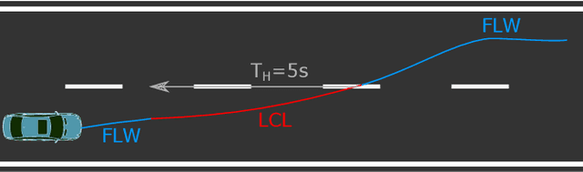 Figure 2 for The Atlas of Lane Changes: Investigating Location-dependent Lane Change Behaviors Using Measurement Data from a Customer Fleet